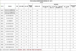 发挥出色！爱德华兹半场16中8砍下19分4篮板6助攻1帽